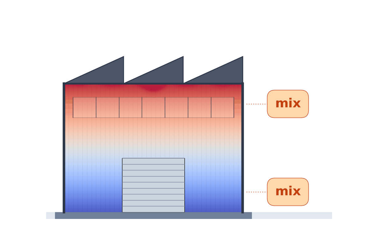 Solution de destratification - redistribution homogène de l'air chaud